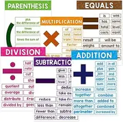 Math Classroom Posters | Educational Math Posters for Kids - 6X Math Posters, Kids Math Classroom Posters for Children, Boys, Girls