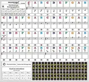 Vaguelly 1 Sheet Piano Stickers Letter Sticker Alphabet Stickers Colored Labels Piano Sticker Label Piano Key Stickers Piano Beginner Learning Stickers Instrument Accessories PVC Component