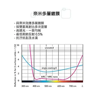 B+W T-Pro 010 UV-Haze 62mm MRC nano【B+W官方旗艦店】
