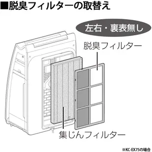 日本 夏普 sharp 空氣清淨機濾網 FZ-E75DF FZ-E75HF hepa 濾網 活性碳 濾網 HEPA濾網