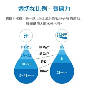 【寶礦力水得】寶礦力水得-原味580ml(共24入)