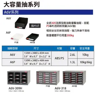 【SHUTER 樹德】A6V-330H 三排 30格零件櫃(零件櫃 五金材料櫃)