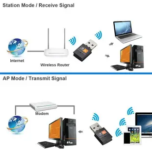 【臺灣公司 免費開發票】臺式機USB无線網卡wifi接收器600M電脑双频RT8811AU芯片Linux網卡