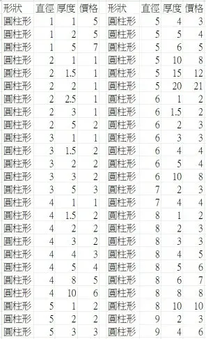 【強力磁鐵圓形有孔】直徑8~30mm 厚度3~10mm 釹鐵硼 磁鐵 磁鉄 磁石 圓柱形 N35