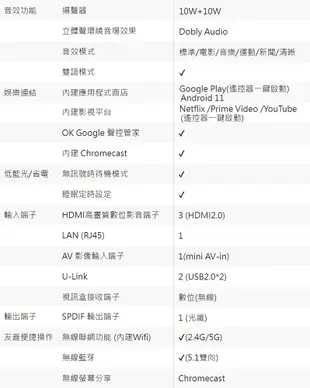 CHIMEI奇美58吋4K聯網液晶顯示器/電視/無視訊盒 TL-58G100~含桌上型拆箱定位 (5.7折)