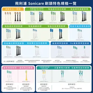 Philips 飛利浦 Sonicare 智能護齦音波震動牙刷/電動牙刷(晴天白) HX6859/12