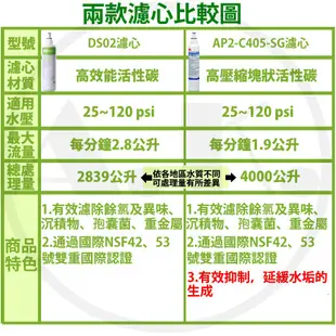 3M AP2-C405-SG 濾心 HCD-2內置濾心 S003 DS02 通用 3US-F003-5 F003-5