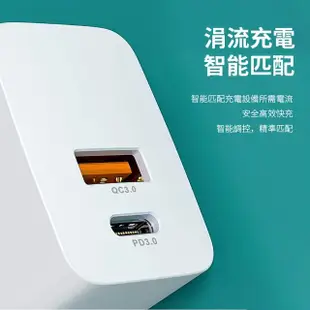 【ANTIAN 快充組】20W 雙孔PD快充充電器套組 Type-C to Type-C 1M尼龍充電線 豆腐頭(iPhone15/14/13/12)