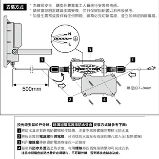 2孔 防水接線盒 IP68