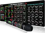 ablieve Stock Market Invest Day Trader Trading Mouse Pad Chart Patterns Cheat Sheet,Large Computer Mouse Pad/Desk Mat with Stitched Edges 800x300mm 0320