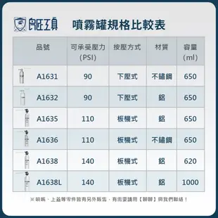 【FIRSTINFO 良匠】新型620,650cc,1L手動氣動氣壓式噴霧器 可重覆充氣鋁罐不鏽鋼罐噴霧罐 清潔潤滑防銹