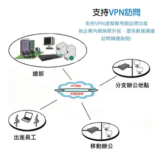 送轉卡~中興 ZTE MF910S & MF286 4G LTE SIM卡Wifi分享器無線網卡路由器