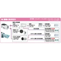 在飛比找蝦皮購物優惠-含稅 MAKITA 牧田 吸塵器配件 DCL281F DCL