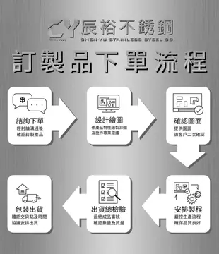 【辰裕不銹鋼】不鏽鋼 車台 餐車 攤車 車仔台 小吃攤 路邊攤 冰淇淋 爆米花 小吃 夜市 工作台 工作車