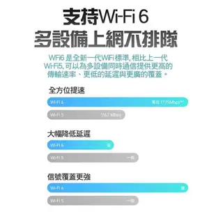 全頻段 MC801A 4G/5G SIM LTE WIFI分享器無線網卡路由器 WiFi6 網路孔RJ45網口