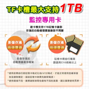 天天免運 送5米線 有看頭5G雙頻360度1080P無線追蹤攝影機 4分割 日夜全彩 APP手機遙控遠端WIFI監視器