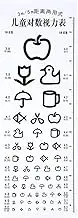 Mipcase Children Eye Chart PVC Material 3m/5m Logarithmic Eye Exam Chart Home School Decor