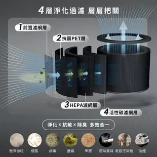 【日本東芝TOSHIBA】等離子智能抑菌空氣清淨機(適用14-25坪)+UV抗菌除臭空氣清淨機(適用5-8坪) 雙機組