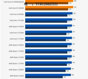 電腦零件i9 10850K 9900K 9900KF 10900K  10900f 10910 10940X CPU散片