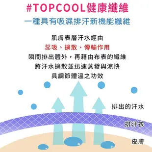 現貨供應 多孔隙調節衣-新版V領修身版 TOPCOOL吸濕排汗 短袖 排汗衫 上衣 圓領T恤 慢跑 運動衣【R5460】