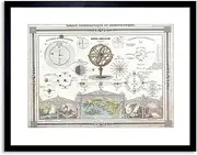 1852 Vuillemin Astronomical Cosmographical Chart Framed Wall Art Print