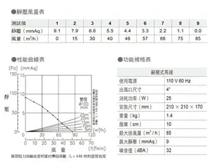 《ALASKA阿拉斯加》 浴室換氣扇 小風地-258 110V 阿拉斯加無聲換氣扇 通風扇 浴室設備