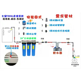 75公升電子式流量型軟水器全戶水塔過濾軟水樹脂淨水器貨號:501143