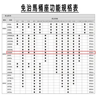 【HCG 和成】除臭型免治沖洗馬桶座 AF890R 不含安裝