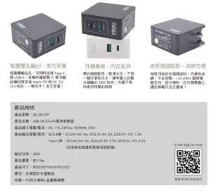 【優惠促中】台灣設計MINIQ 最大輸出36W智慧型PD快充急速QC閃充 理想的旅行家 AC-DK23T 雙孔萬用充電器