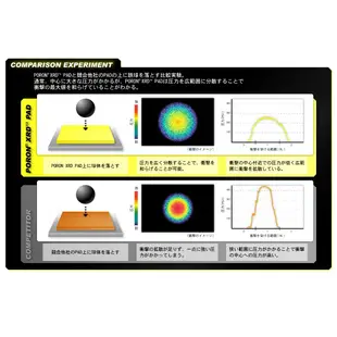 鎧武者 日本 滑雪防護衣 XRD 智能分子 最高階防護 立體剪裁 poron Xrd x NBR 雙重軟墊YM-1706