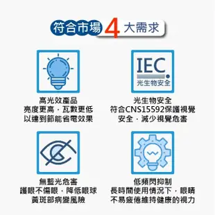 【亮博士】LED 5W杯燈 10入組 燈頭GU5.3 免安定器 全電壓(白光/黃光/自然光)