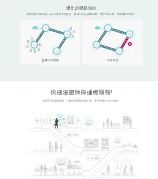 【TP-Link】EAP610 AX1800 無線雙頻 Multi-Gigabit 吸頂式基地台