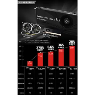 iStyle U400T水冷工作站i7-12700/RTX3060Ti/RTX3070Ti/RTX3080選配【五年保】