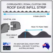 10 x FOAM INFILL STRIPS CORRUGATED OR ROMA STYLE ROOF SEALS AUSTRALIAN MADE