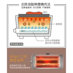 【SDL 山多力】無煙溫控煎烤兩用電烤爐(SL-EP868)