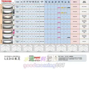 ☆水電材料王☆附發票TOSHIBA  77W LED  星光款 可調光/調色 美肌可遙控吸頂燈 T77RGB12-S