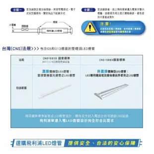 【Philips 飛利浦】10入組 單邊入電 T8 LED燈管 Ecofit易省 玻璃燈管(4尺 4000K自然光)