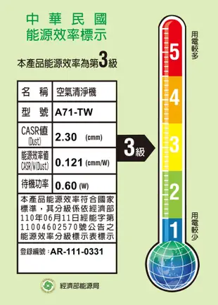 克立淨 A71 專利雙層電漿滅菌空氣清淨機(A71-TW)｜英國過敏協會認證 除甲醛｜14坪 (7.4折)