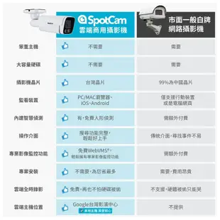 SpotCam BC1 戶外防水 槍機 免主機 紅外線 高清 2K 網路攝影機 監視器 無線 ipcam 槍型攝影機