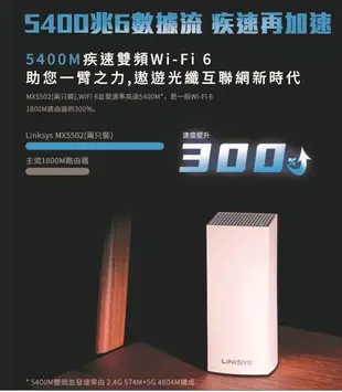 【LINKSYS】Velop雙頻 MX5501 Mesh Wifi 6網狀路由器(AX5400)1入 (7.1折)