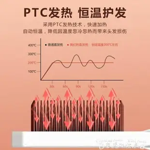 直髮器泌洋直發梳直發卷發棒兩用不傷發夾板負離子頭發蓬松神器懶人直卷 新品