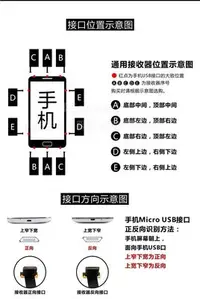 在飛比找Yahoo!奇摩拍賣優惠-GMO  3免運 無線充電接收片 安卓 Type-C 介面接