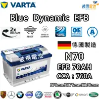 在飛比找momo購物網優惠-【VARTA 華達】N70 EFB 70AH LN3汽車電瓶