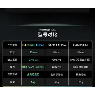 Gan Mini M Pro 3x3 無貼紙磁力魔術方塊 專業比賽專用