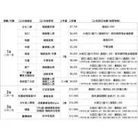 在飛比找蝦皮購物優惠-【展覽優惠券】褔容大飯店 住宿券  麗寶樂園