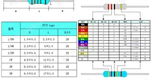 16種400個常用1/2W碳膜電阻包10R 22R 47R 100K 220K 470K 1M套裝