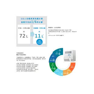 高雄現貨【PANASONIC 國際】NP-TH4WHR1TW 全方位強淨除菌 六人份 自動洗碗機 桌上型洗碗機