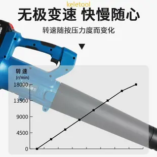 鋰電鼓風機除塵器鼓風機吹吸一體吹葉機充電式吹風機充電式吹風機鋰電大功率強力工地手提無線工業吹灰除塵