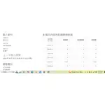 華航里程轉讓7000哩(每哩0.4元)