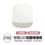 PHILIPS 飛利浦 WIZ 智慧LED氛圍情境燈 (PW008) 高亮度 語音控制 節能床頭燈 光感應 米小夜燈